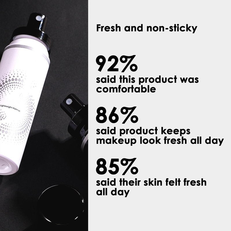 LingHaoLH 2PCS Makeup Setting Spray Set, Face, Weightless, Long Lasting, Waterproof, Fixing, Smudge-proof, Hydrating & Refreshing, All Skin Types