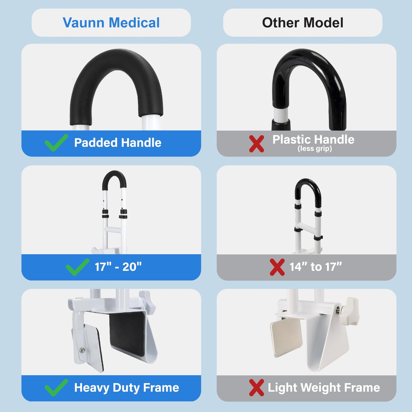 Vaunn Medical Bathtub Handle Grab Bar and Safety Rails for Seniors, Height Adjustable Tub Handles