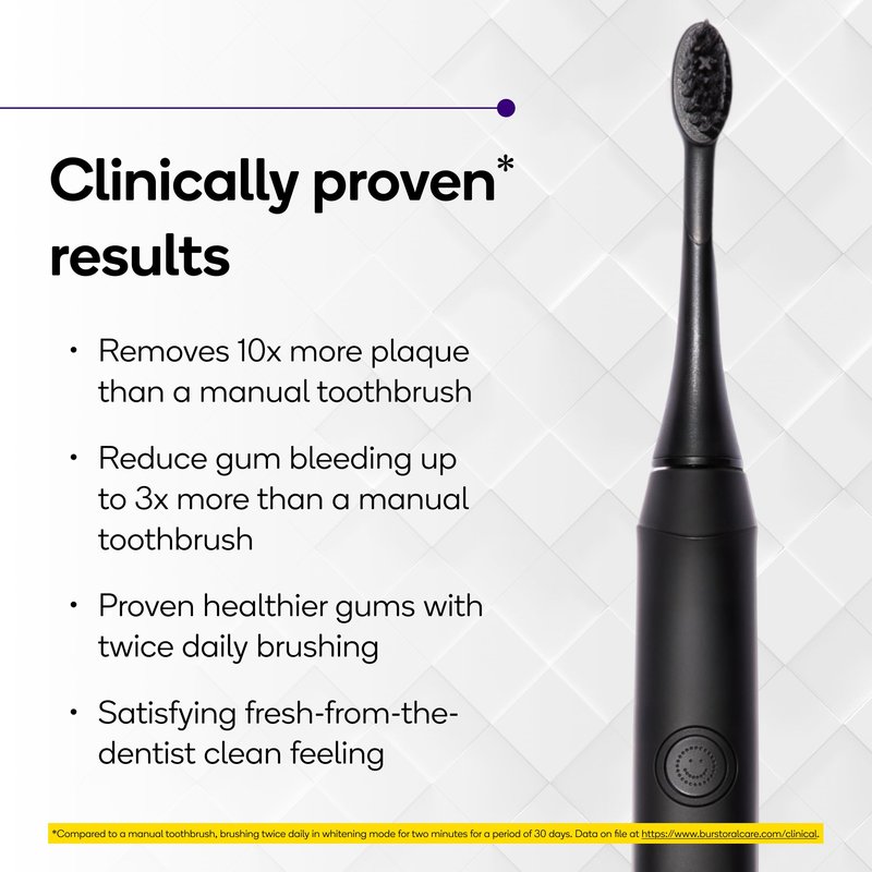 Burst Original Sonic Electric Toothbrush for Adults (Black) | Rechargeable Electric Sonic Toothbrush | Soft Bristle Deep Clean Stain & Plaque Removal | 3 Modes: Teeth Whitening, Sensitive & Massage