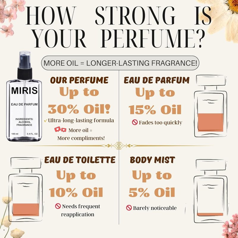 MIRIS Eau de Parfum for Women - Long-Lasting, Elegant Fragrance | 3.4 Fl Oz / 100 ml