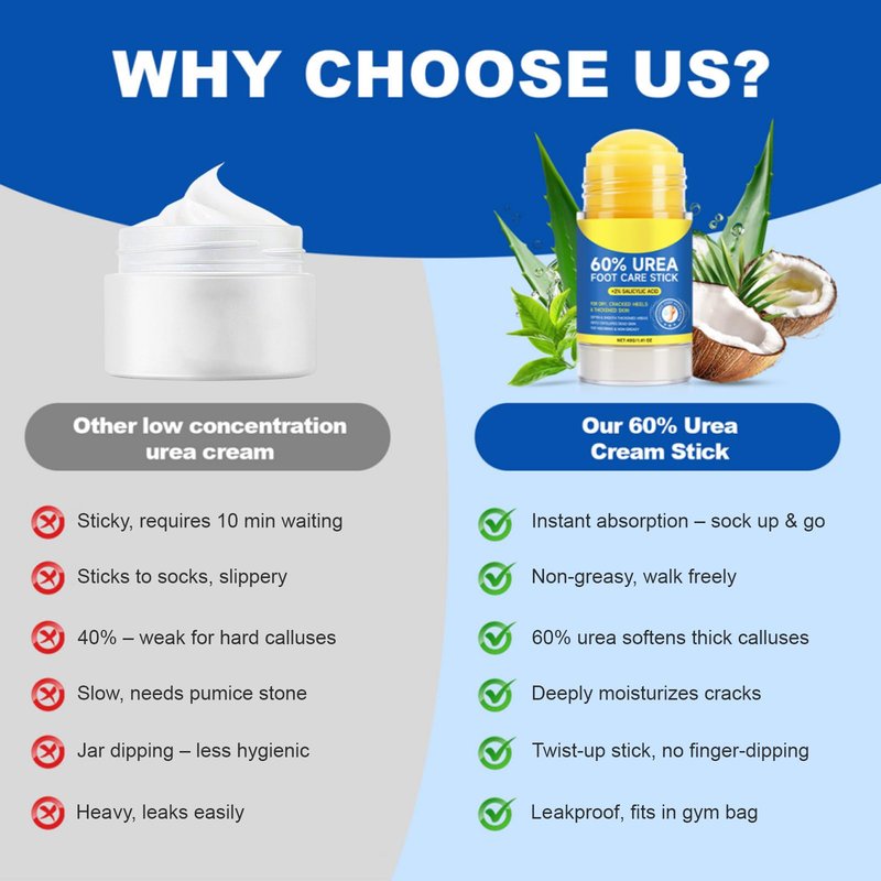 60% Urea Cream Stick with 2% Salicylic Acid, Maximum Strength Foot Cream Stick for Dry Cracked Heels & Calluses, Rapidly Softens Thick Skin - Non-Greasy & Fast Acting - 2-Day Visible Results