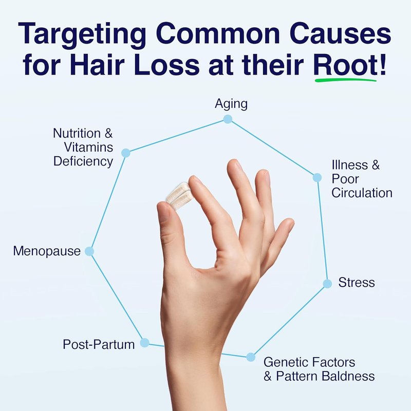 Dr. Recommended Hair Growth Vitamins - Clinically Proven Supplement for Thicker, Fuller Hair | 1 Month Supply