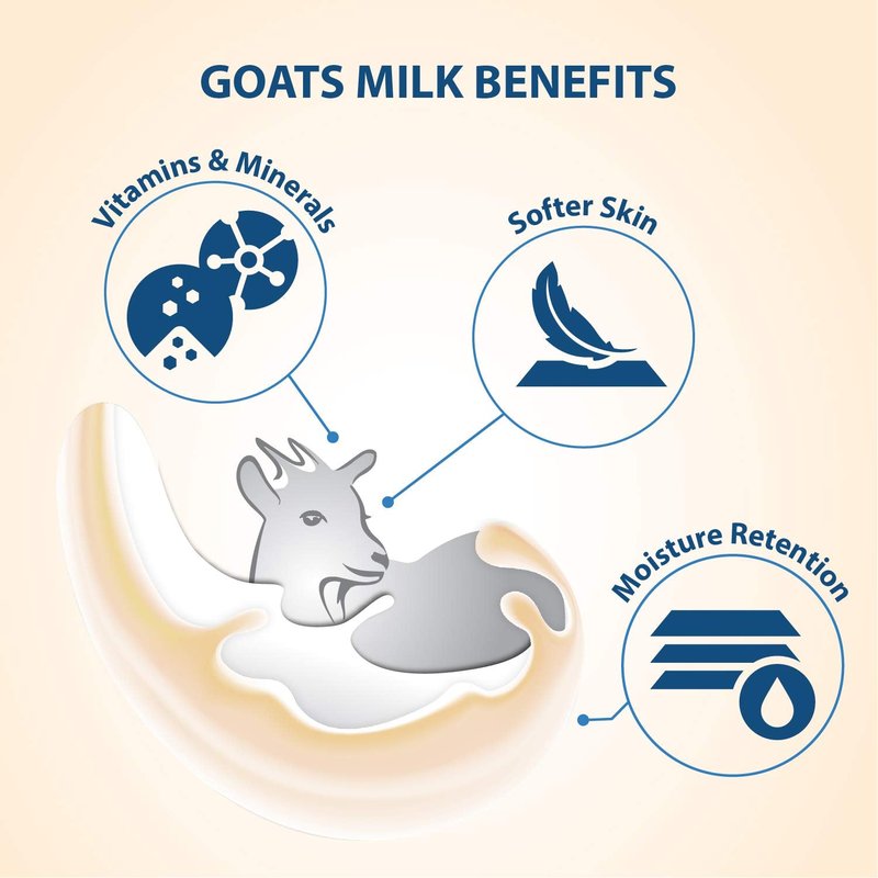 Lover's Care Goat's Milk Moisturizing Body Wash Shower Cream Avocado 40.7 Fl.Oz - Single…