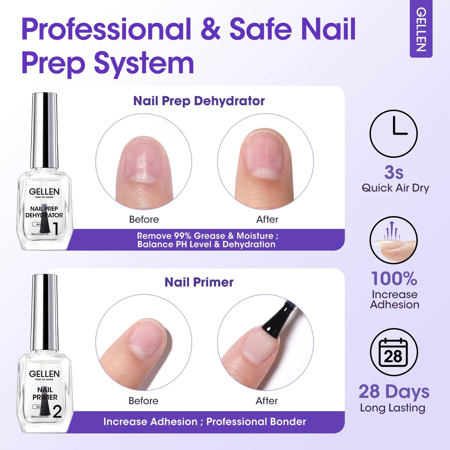 Gellen Nail Dehydrator and Primer with Base Coat Top Coat, Acid-Free Hema-free Nail Prep Dehydrator Primer 18ml UV Superior Glossy Top Coat for Acrylic Gel Nail Polish Nail Art Supplies Gift for Women