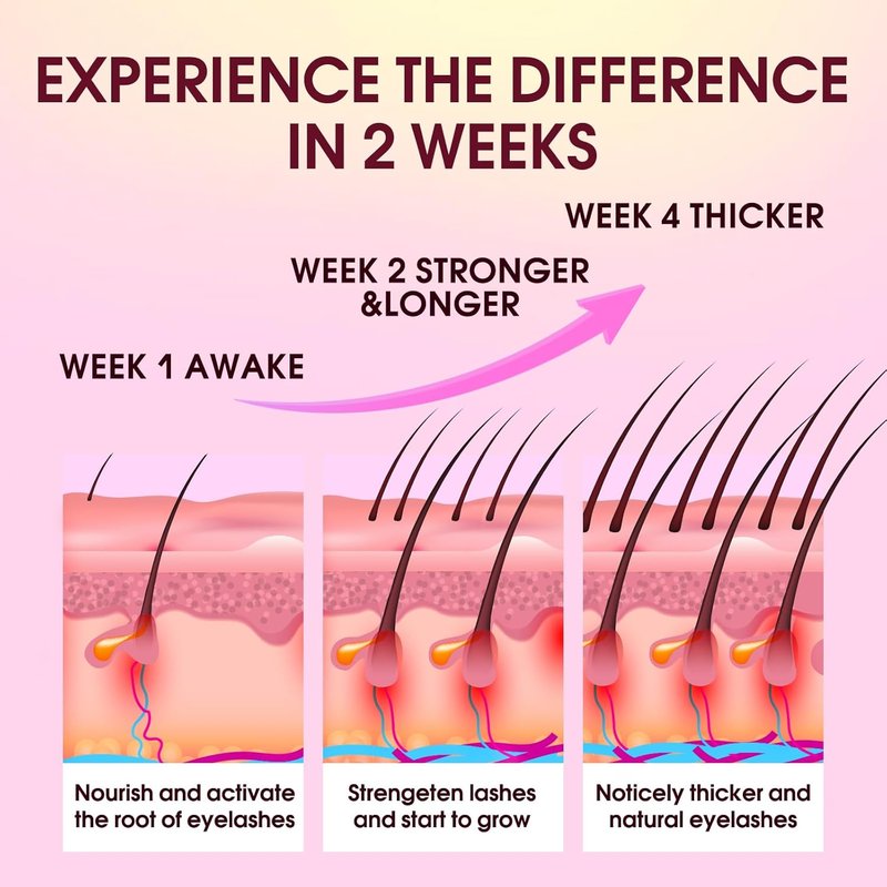 Eyelash Growth Serum - Premium Formula for Longer, Fuller Lashes & Brows | Gentle & Vegan for Sensitive Eyes