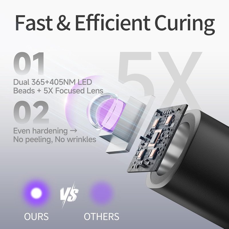Skiennix Handheld UV Nail Lamp - Rechargeable Mini Dryer with LCD Display | Portable Gel Nail Tool