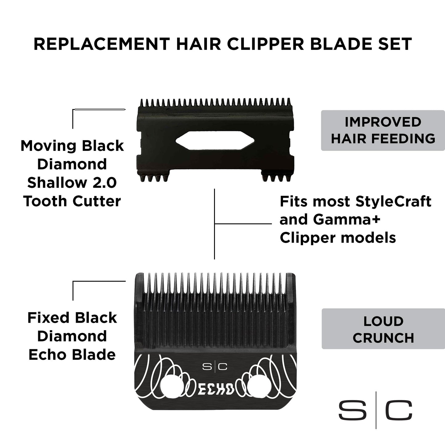 StyleCraft Replacement ECHO Fixed Black Diamond Carbon DLC Hair Clipper Blade with Shallow Tooth 2.0 Cutter Set