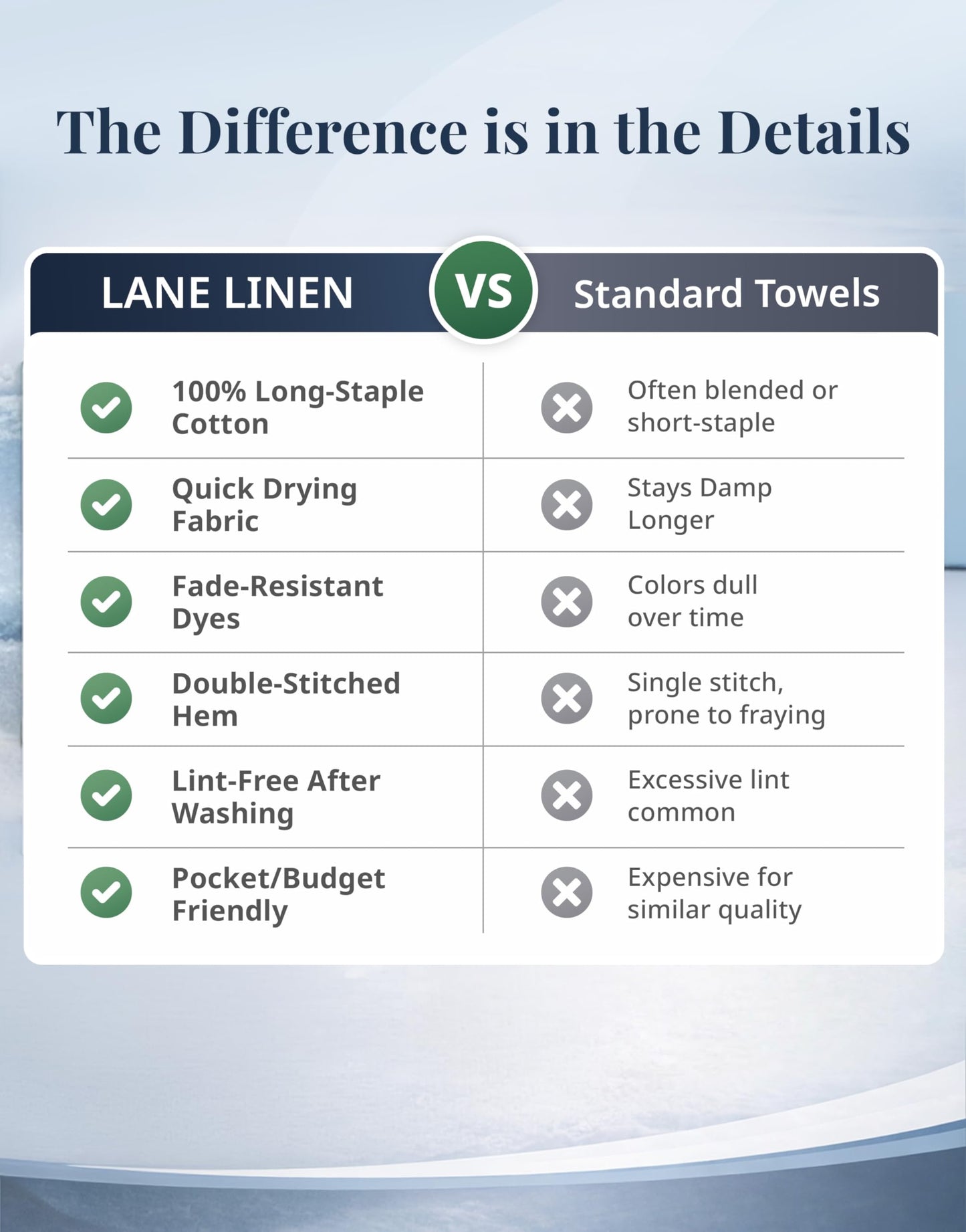 LANE LINEN Bath Hand Towels - Pack of 6 (16" x 28"), 100% Cotton - Soft, Quick Dry & Highly Absorbent, Hand and Face Towels - Bathroom Hand Towel Set, Great for Gym, Salon, Spa & Family Use - Platinum