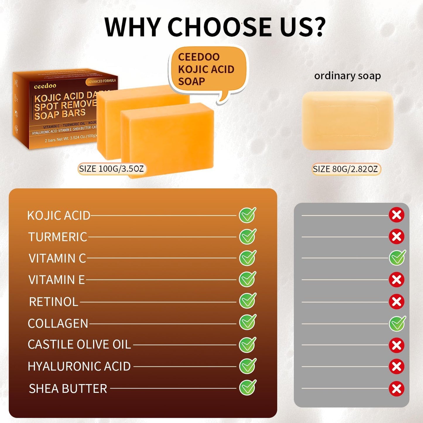ceedoo Kojic Acid Soap for Dark Spot Remover Bars with Turmeric, Vitamin C, Retinol, Collagen with Hyaluronic Acid, Vitamin E, Shea Butter, Castile Olive Oil - 3.52 OZ x 2 Bars with Bag