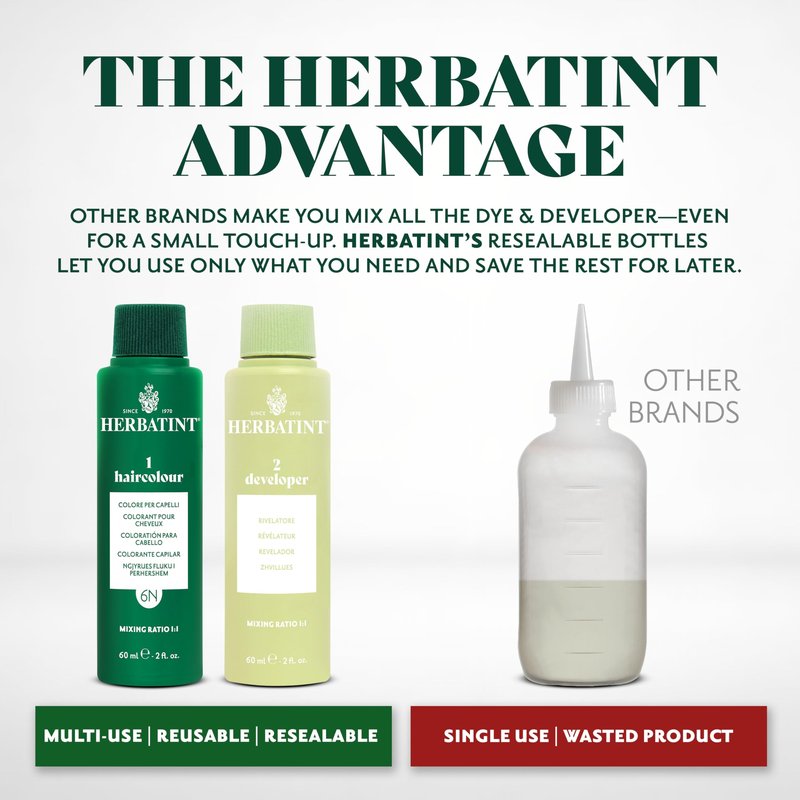 Herbatint Permanent Hair Dye For Women - 2N Brown - For Up To 100% Gray Coverage of Resistant Gray Hair - Ammonia-Free, Alcohol-Free & Vegan - Salon Influenced Hair color 5.75 fl oz
