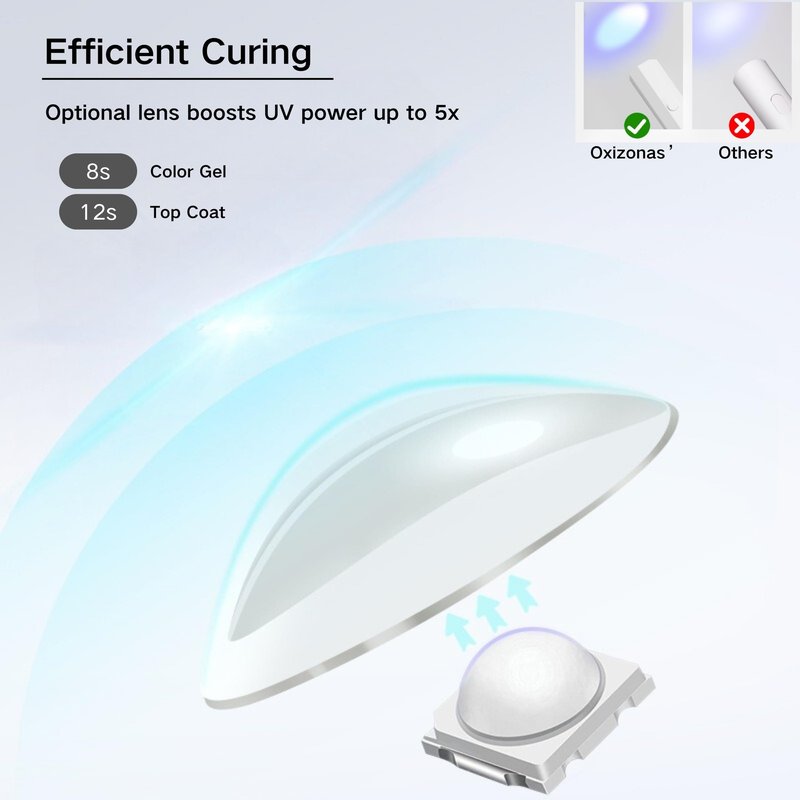 Oxizona Handheld UV Nail Lamp for Gel Nails, Mini UV Light, Portable LED Nail Lamp for Gel Polishes, Single Finger Light, Cordless Rechargeable USB Nail Dryer for Quick Curing (White)