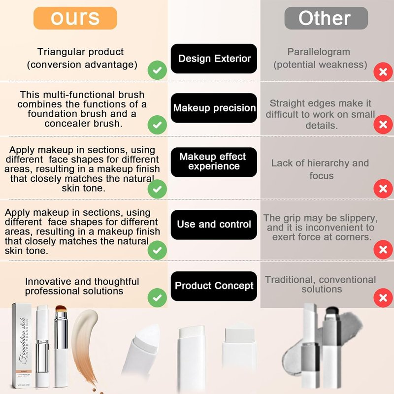 Korean Color Changing Foundation Stick - 2-in-1 Waterproof Hydrating Makeup | Dual-Ended Concealer & Brush, Travel-Friendly