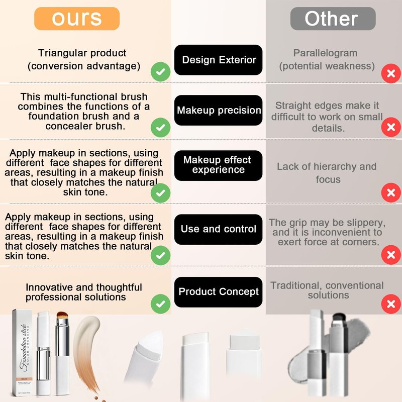 Korean Color Changing Foundation Stick with Brush for Lumine Skin, 2-in-1 Waterproof & Long-Lasting Hydrating Makeup, Dual-Ended Foundation & Concealer Stick (202)