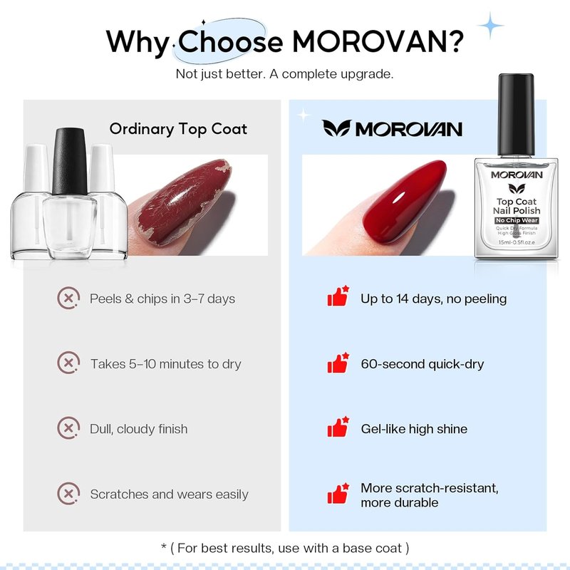 Morovan Top Coat Nail Polish - 14 Day No Chip Quick Dry Formula | High Gloss Clear Finish, 0.5 fl oz