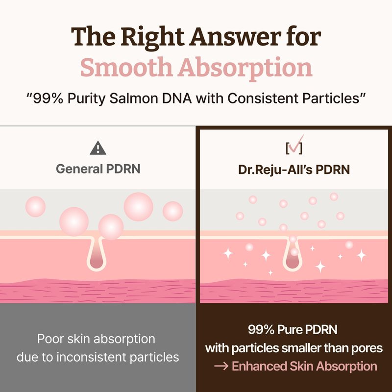 Dr.Reju-All PDRN Rejuvenating Cream – Rejuall PDRN Face Moisturizer – Optimal 1200ppm for Glass Skin & Plumping – Korean Pharmacy Anti-Aging Skin Care Face Cream - 0.7 Fl Oz