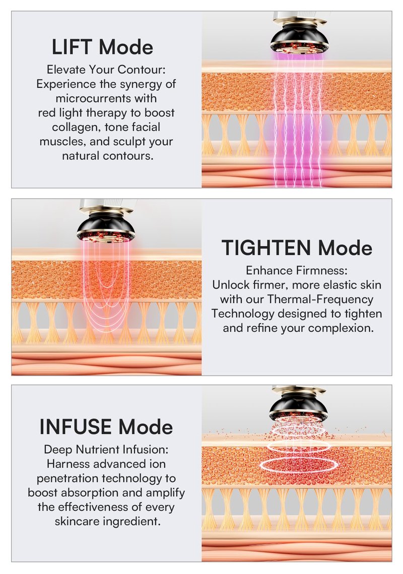 INIA 3-in-1 Skin Tightening Device True Beauty Glow Facial Massager Red Light Therapy for Face and Neck