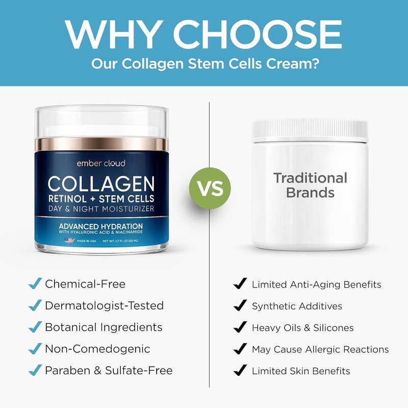 Regine Switzerland Anti-Aging Collagen Face Cream - Hydrating Day & Night Moisturizer with Retinol & Hyaluronic Acid - 1.7 Oz