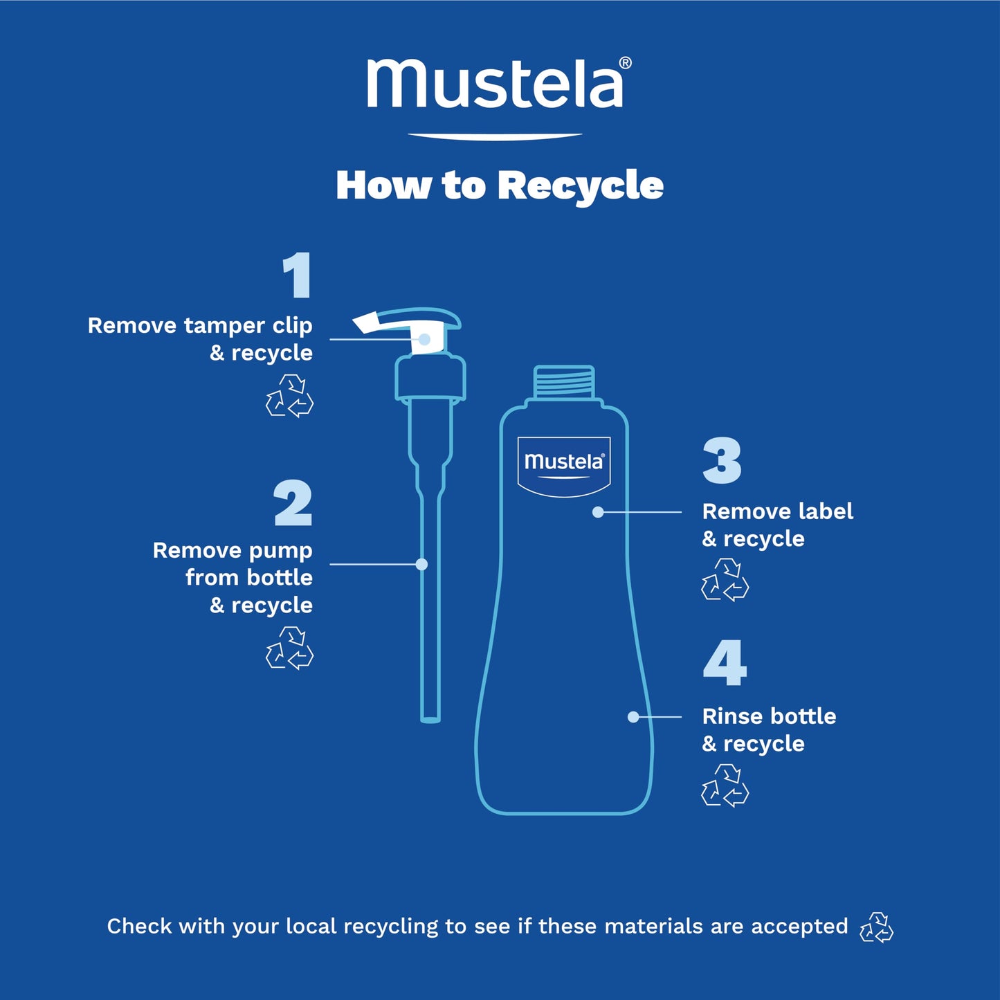 Mustela Gentle Cleansing Gel - Baby Wash for Delicate Skin and Hair - Newborn-Safe Cleanser - Crafted with Natural Avocado Perseose - 1 or 2-Pack - Various Sizes