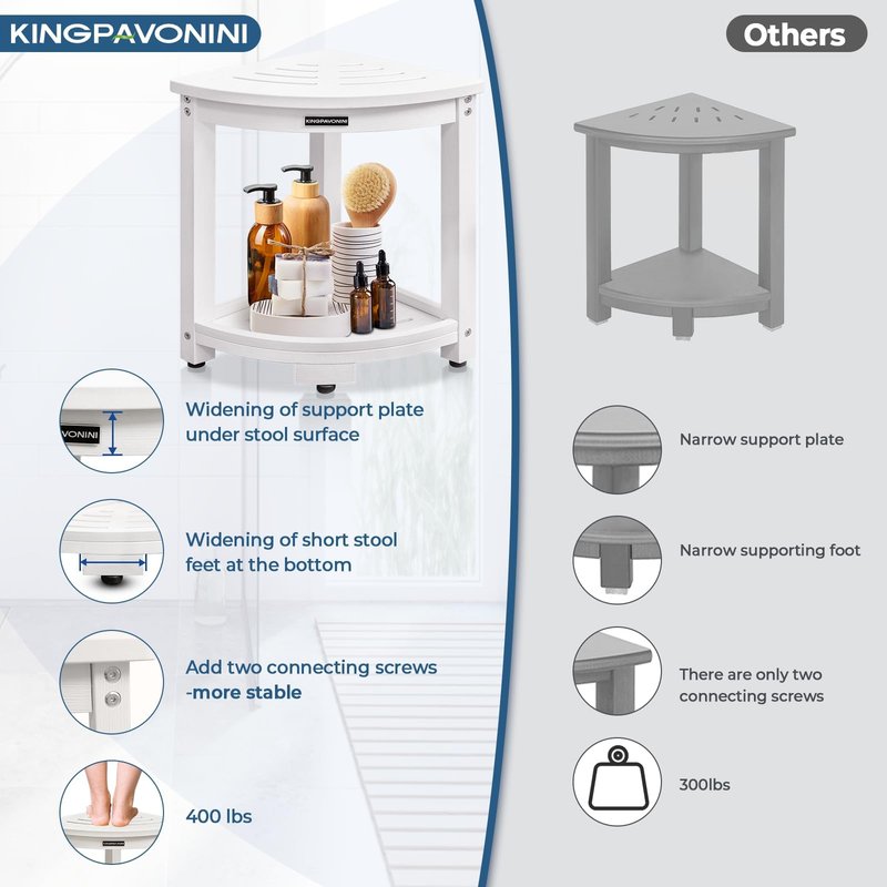 KingPavonini Waterproof Corner Shower Stool for Inside Shower, Anti-Fading Shower Bench for Shaving Legs, HDPS Anti-Fracture Shower Seat with Storage Shelf, Rapid Assembly, Load 400 Pounds