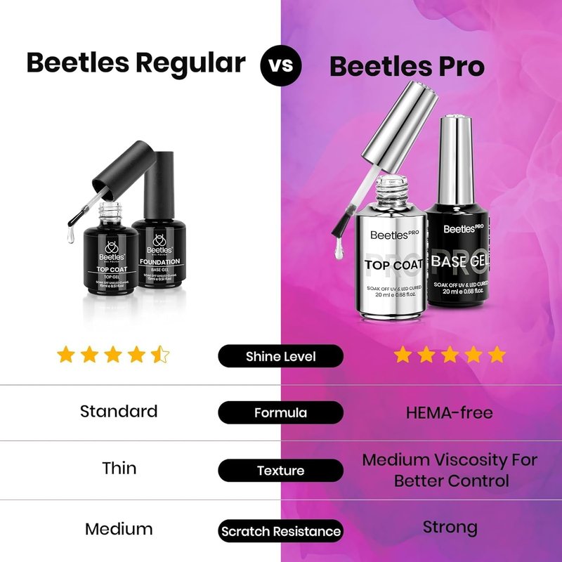 Beetles PRO Summer Gel Polish - Almost Okay Collection, 18 Colors 15ml Salon Polish Set with Base Coat, Glossy & Matte Top Coats, 6 Painting Gel For Nails Tools, UV Nail Lamp Cure Needed