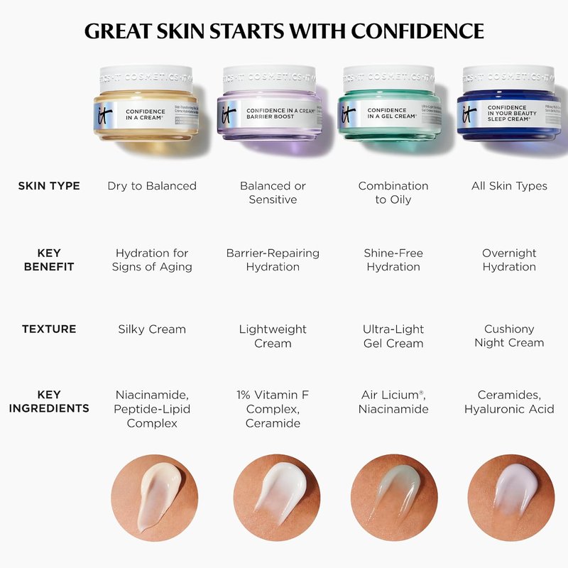 IT Cosmetics Confidence in a Cream | Hydrating Anti-Aging Face Moisturizer for All Skin Types - 48H Hydration & Skin Barrier Repair