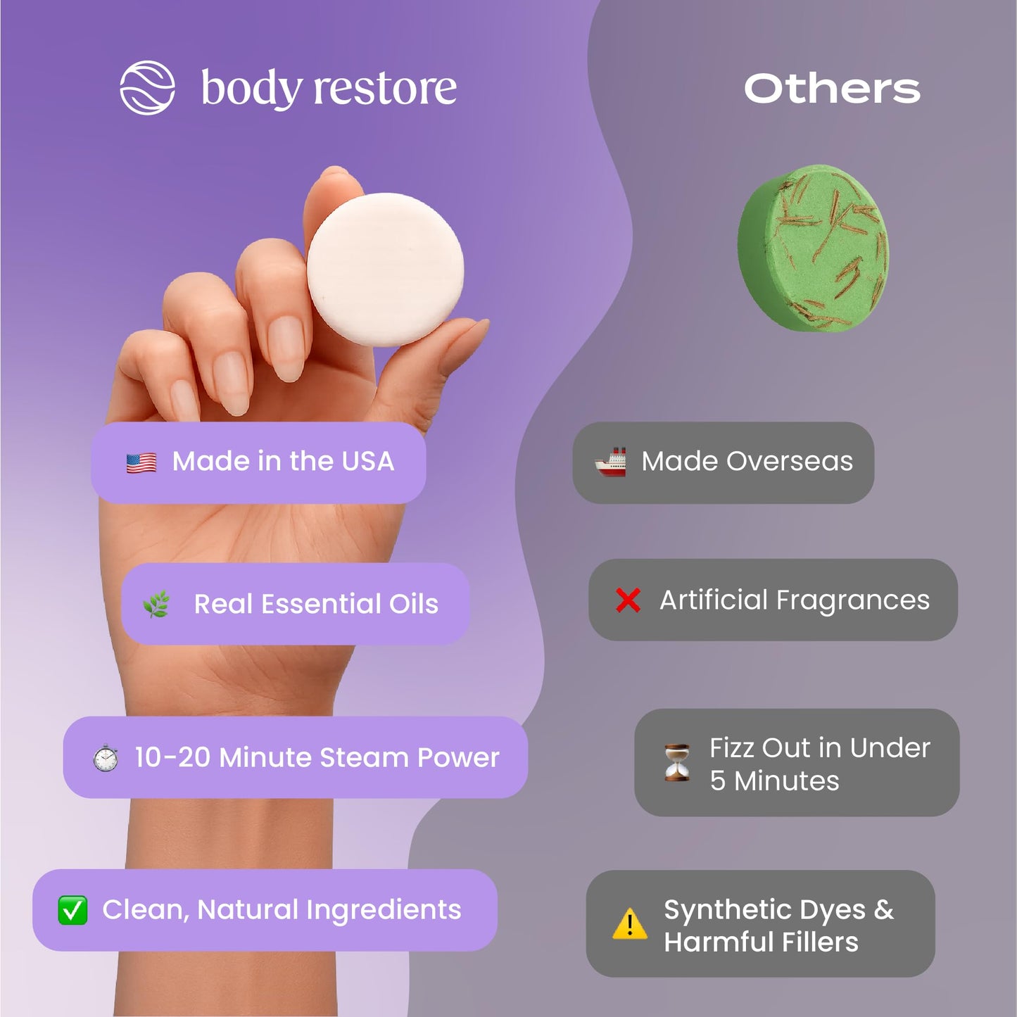 Body Restore Shower Steamers Aromatherapy 15 Pack – Fathers Day Gift for Dad, Luxury Spa Gifts for Men, Relaxation Stress Relief Self Care – Premium Lavender Essential Oil Tablets