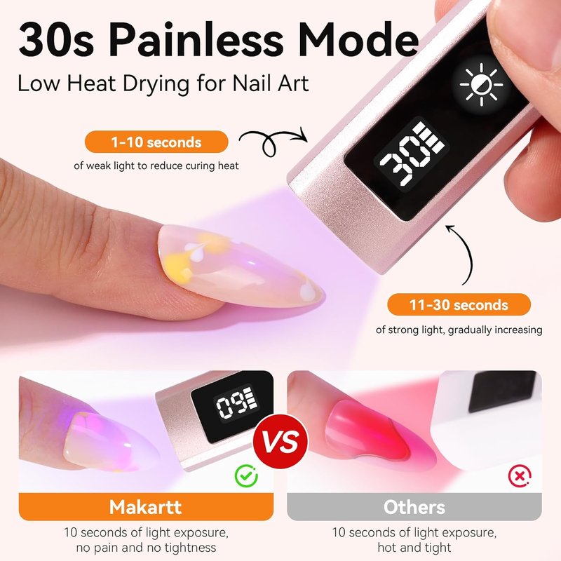 Makartt UV Nail Lamp, Handheld Flash Cure Lamp with Painless Mode Rechargeable Portable Nail Light 800mAh with LCD Display & 3 Timers for Home & Salon(Rose Gold)