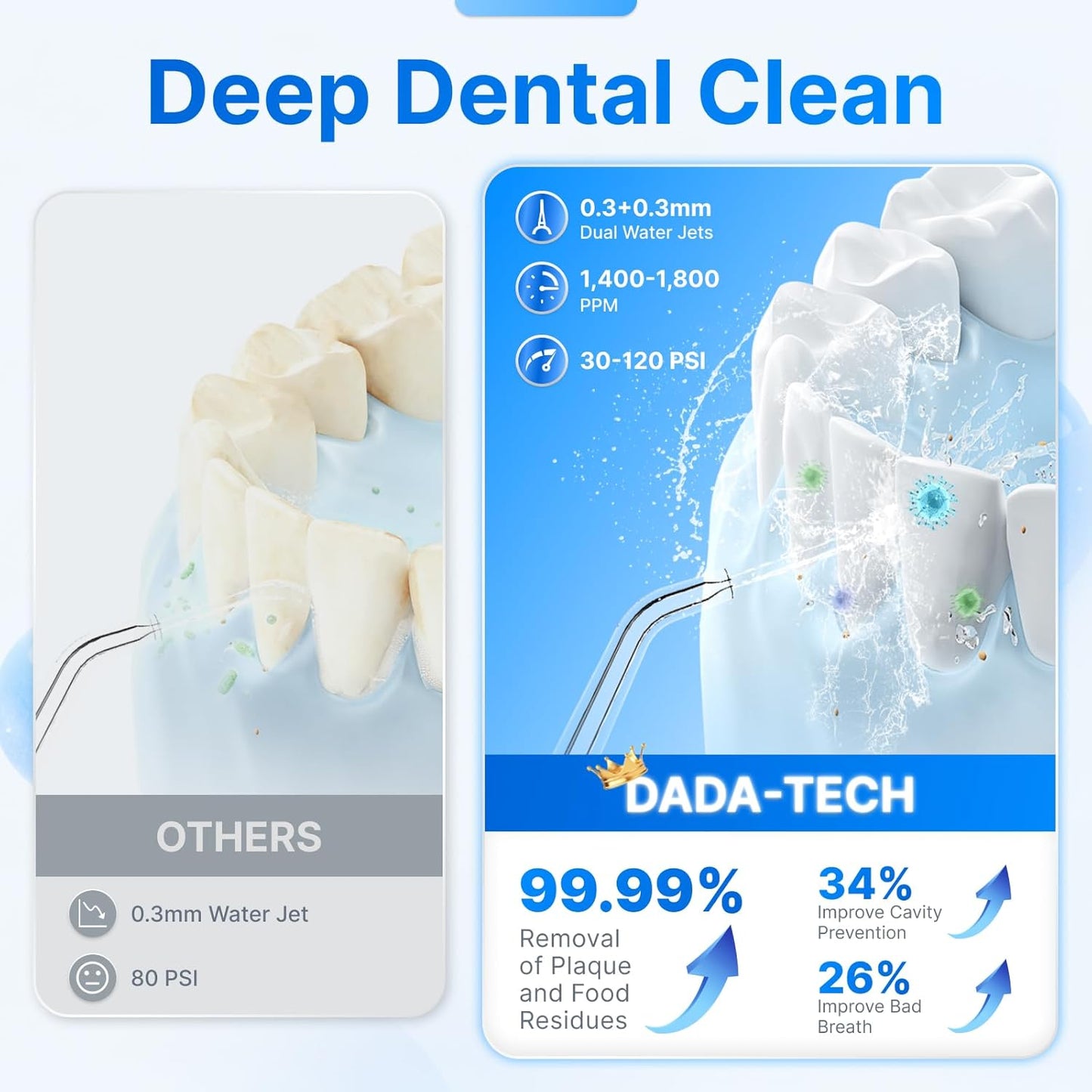 Water Flosser - Cordless Oral Irrigator with 8 Modes & 7 Jets | 300ml Tank for Braces - Rechargeable Black