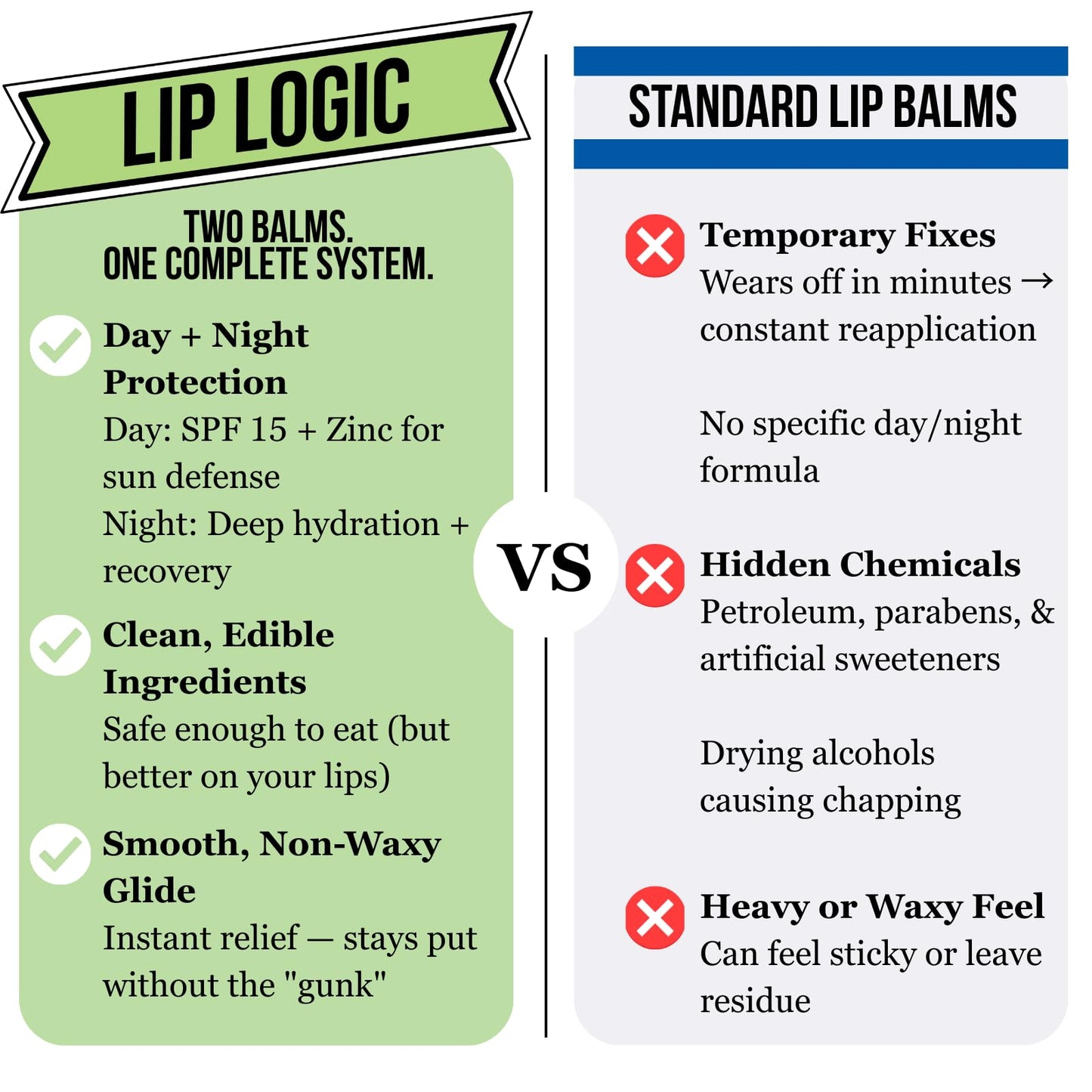 Dr. Doug’s Lip Logic All-Natural Lip Balm Duo (2-Pack) | Hydrating Lip Care with Zinc for Sun Protection | Soothes, Moisturizes, and Shields Lips | Portable, Non-Toxic Formula for Sensitive Skin