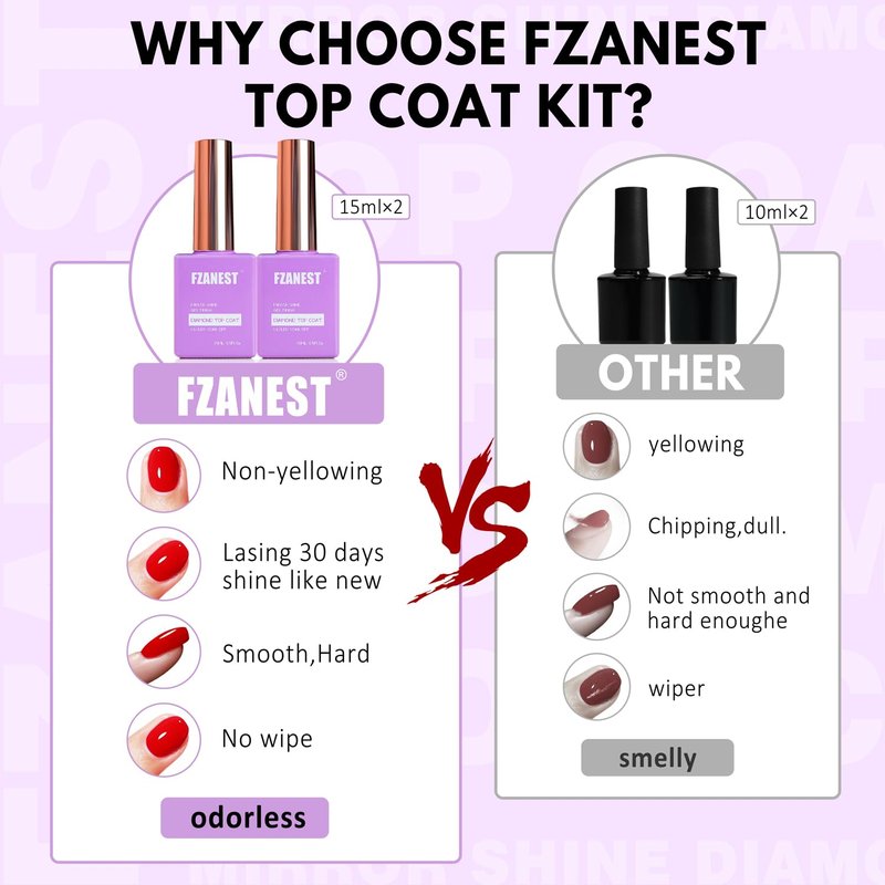 FZANEST Gel Top Coat - No Wipe High Gloss Nail Polish | 2 x 15ML Clear Chrome Finish for Salon Quality Shine