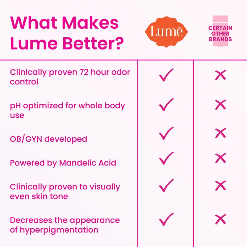 Lume Whole Body Deodorant - Invisible Cream Tube and Solid Stick - 72 Hour Odor Control - Aluminum Free, Baking Soda Free, Skin Safe - 3.0 Ounce 2.6 Ounce Bundle (Toasted Coconut)