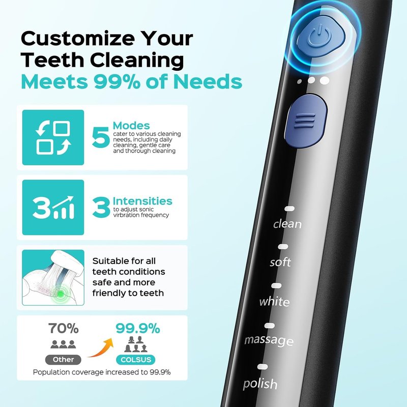 COSLUS C30 Electric Toothbrush - 3 Intensities & 5 Modes for Gentle Ultra-Clean Feel | Black, 1PC
