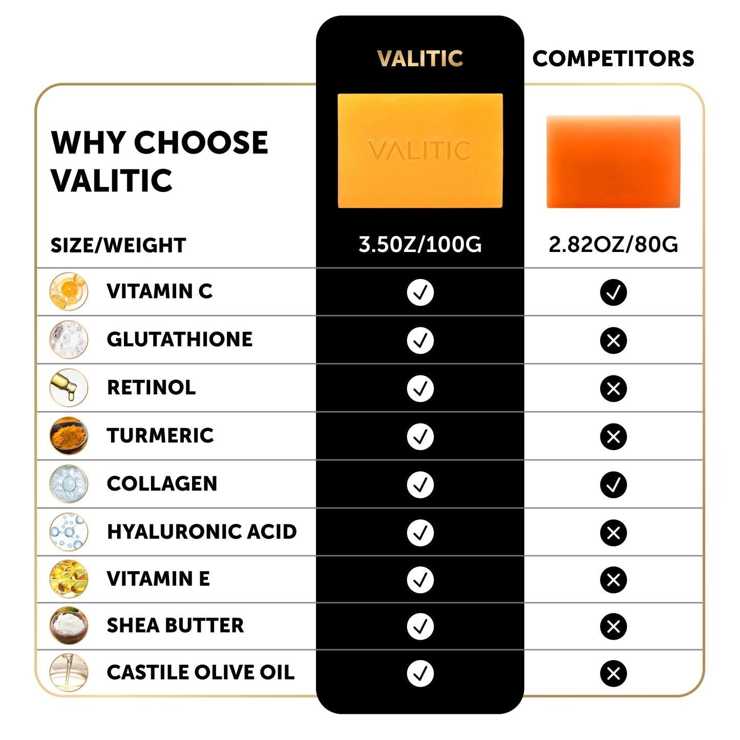 VALITIC Kojic Acid Soap for Hyperpigmentation - with Glutathione, Collagen & Vitamin C - Advanced Soap Bars with Turmeric - Original Japanese Complex for Dark Spot Correction - 2 Pack + Holder