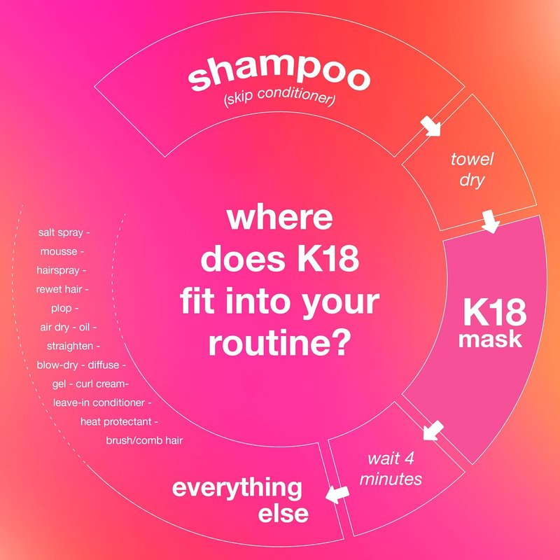 K18 Leave-In Hair Mask - Molecular Repair for Dry, Frizzy Hair | Reverse Damage in 4 Minutes