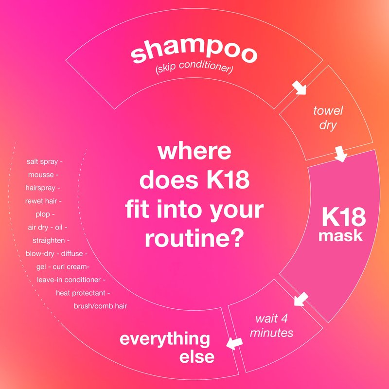 K18 Leave-In Molecular Repair Hair Mask, Patented, Lasting Repair For Dry, Frizzy, Damaged Hair, Reverse Damage In 4 Minutes From Bleach, Color, Chemical Services + Heat (50 ml / 1.7 fl oz)