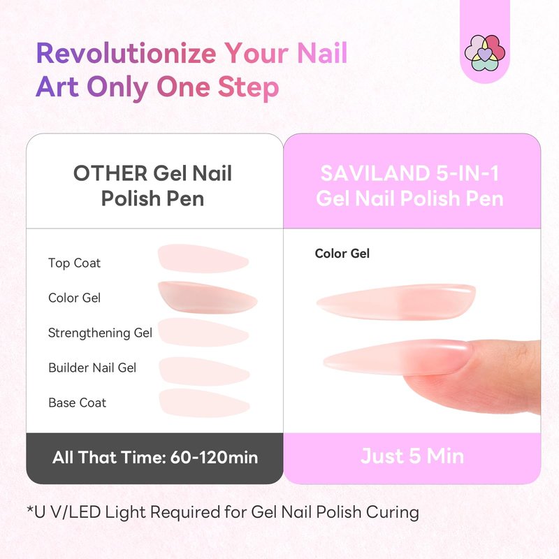 SAVILAND Glazed Nails One-Step Gel Nail Polish: Nail Polish Pen Set Sheer Pink 15ml 0.5oz 1-Minute Manicure 5 in 1 Gel Polish Art Foundation Builder Color & Base Top Quick & Easy DIY Manicures