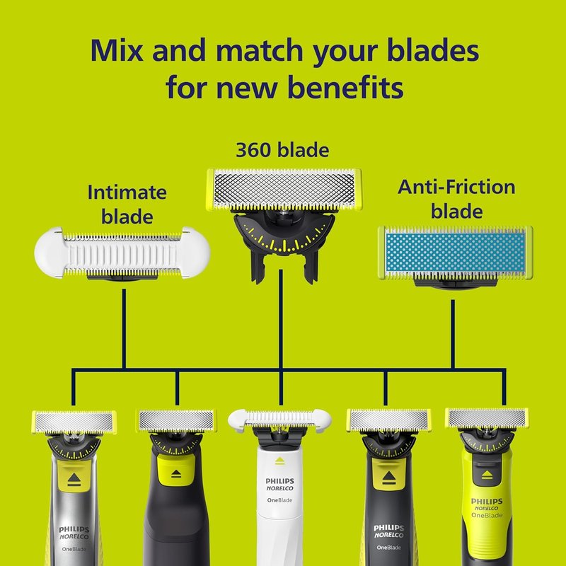 Philips Norelco OneBlade Replacement Blades - Durable Stainless Steel, Trim & Shave, 2 Pack | QP225/80