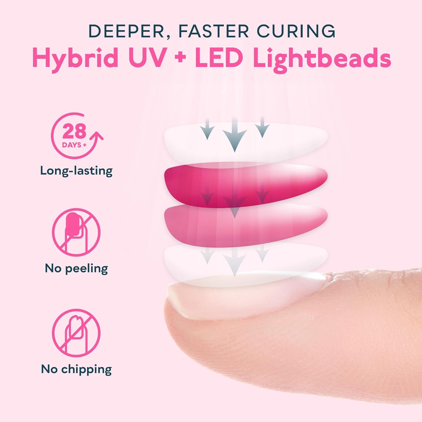 SUNUV UV LED Nail Lamp - Professional Gel Nail Dryer with 3 Timers | Stylish White Design