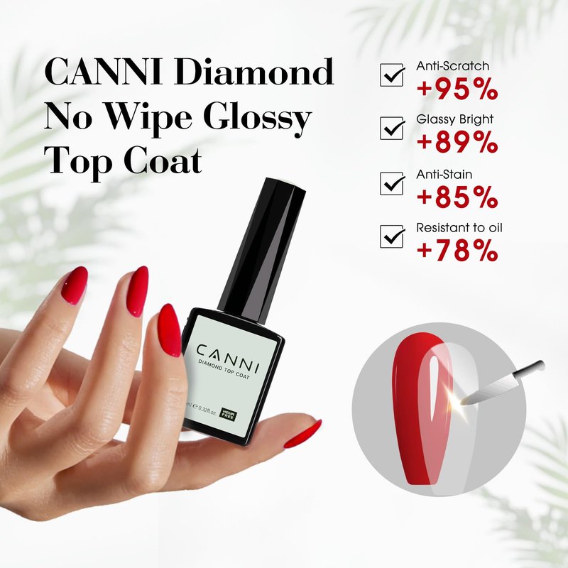 CANNI 2 Pcs No Wipe Matte Top Coat and Glossy Gel Top Coat Set- High Shiny Long Lasting Clear Gel Nail Polish Kit, Nail Art Home and Professional Manicure