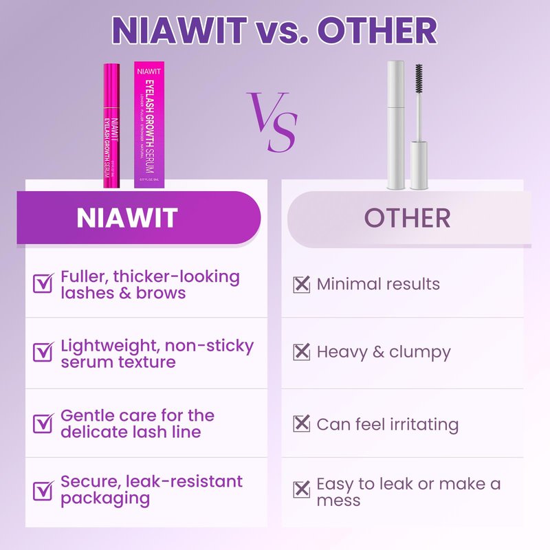 NIAWIT Eyelash Growth Serum and Eyebrow Enhancer – Advanced Formula for Longer, Fuller, Thicker Lashes & Brows Naturally | Nourishes Sparse Lashes with Biotin, Peptides - Gentle & Non-Irritating