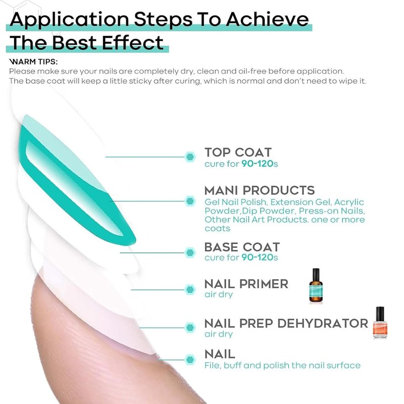 Modelones Nail Dehydrator - 15ml Acid-Free Prep Solution for Acrylic & Gel Nails | Hema-Free Primer