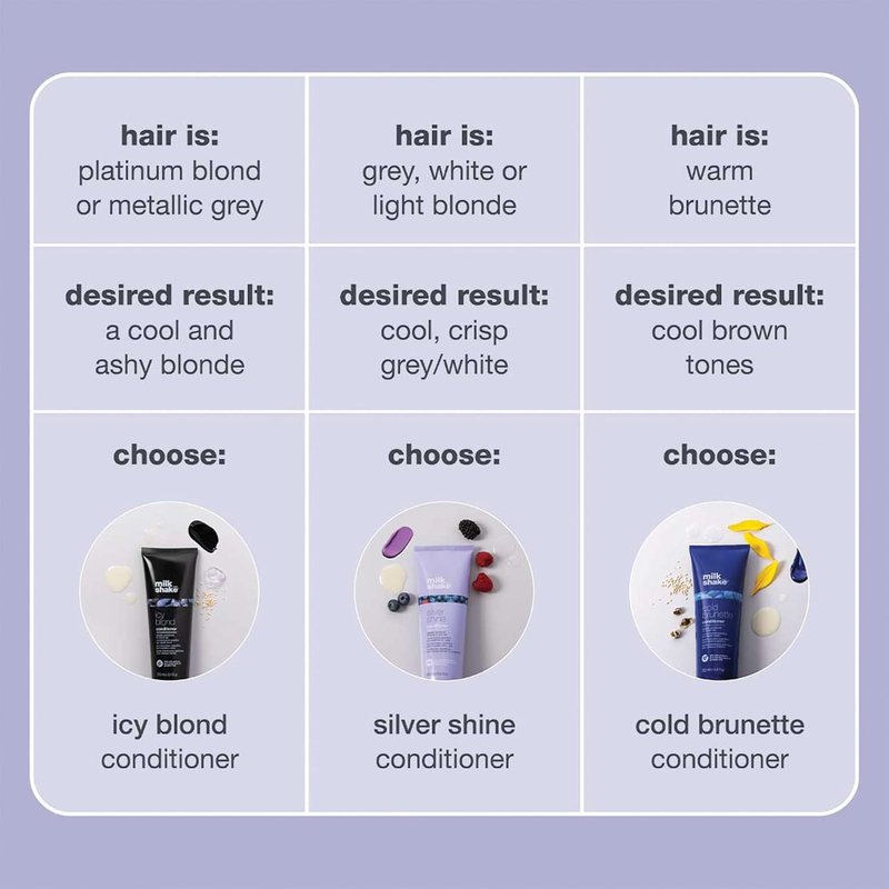 milk_shake icy blond conditioner | award winning toning conditioner with black pigment to neutralize yellow and brass in platinum blonde hair | hydrates and brightens cool tones