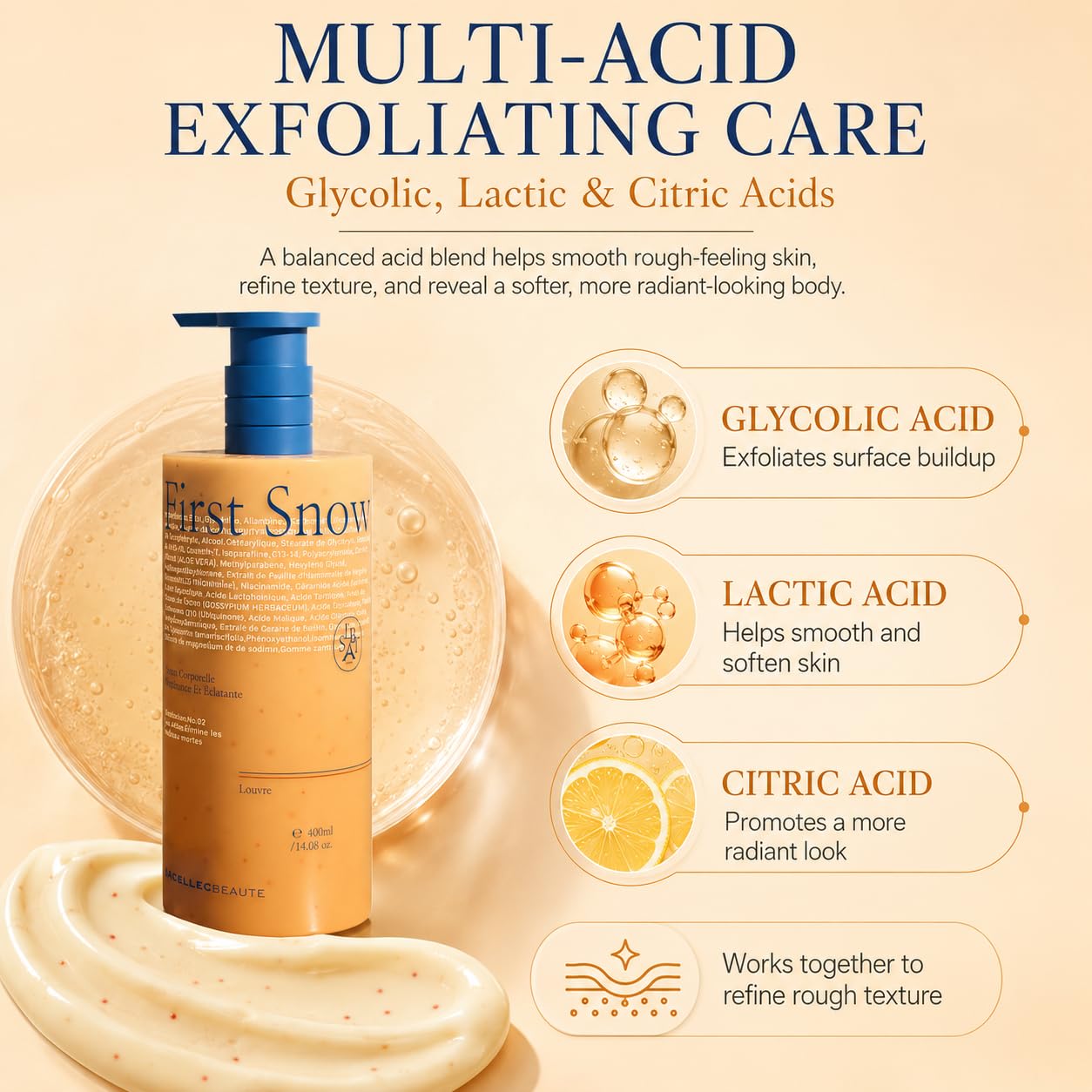 Advanced AHA Body Lotion 6% Glycolic Acid Treats Back Acne, Keratosis Pilaris & Dryness - With Glycolic, Lactic, Citric Acids - Exfoliating Moisturizer with Long Lasting Perfumed Experience,14 Oz