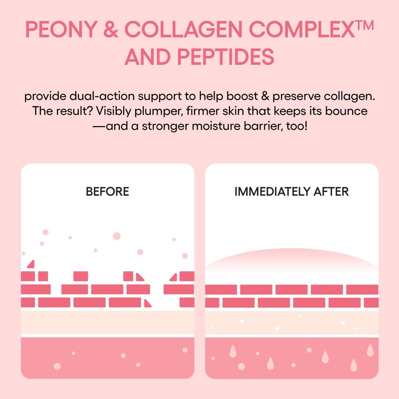 LANEIGE Bouncy & Firm Sleeping Mask: Korean Overnight Face Mask to Plump, Firm, & Boost Elasticity, with Peony & Collagen Complex for Visibly Plumper, Hydrated Skin| Korean Skin Care