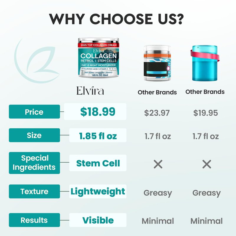 Elvira Retinol Anti Aging Face Moisturizer- Collagen Cream With Stem Cell & Hyaluronic Acid, Instant Face Lift Cream for Skin Tightening and Firming, Wrinkle Smoother for Women & Men, 1.85 Fl Oz