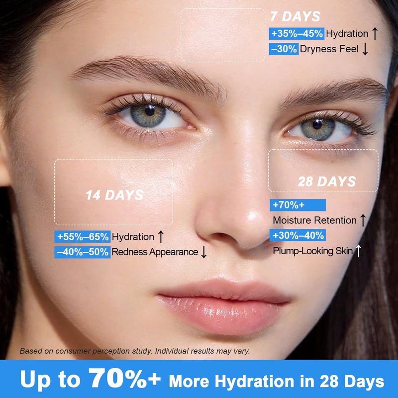 Hyaluronic Capsule Cream - Lightweight Moisturizing Gel for Glowing Skin | Ceramides & Peptides | 2.12 oz