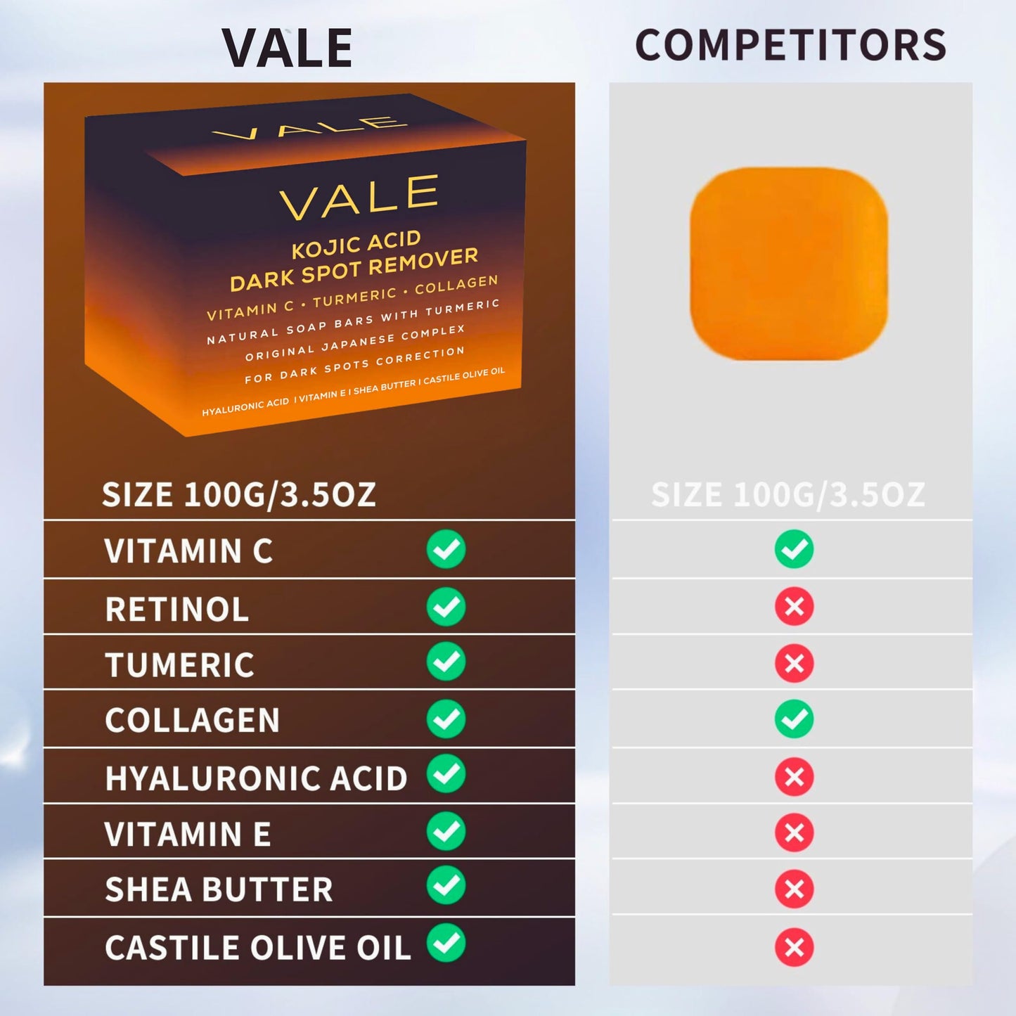 VALE Kojic Acid & Turmeric Soap Bar (2-Pack) – Natural Dark Spot Remover & Original Japanese Complex with Vitamin C, E, Collagen, Retinol, Olive Oil & Shea Butter(Citrus)
