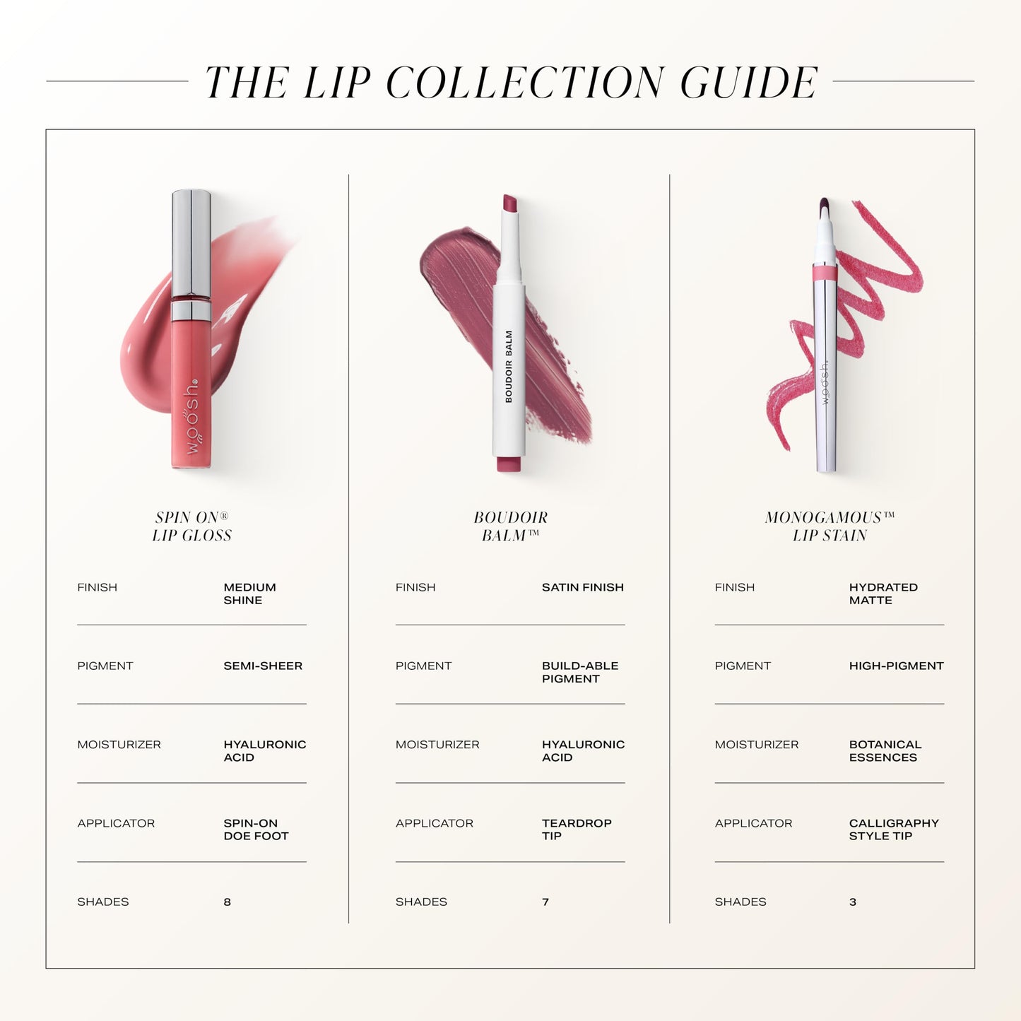 Woosh Beauty, Spin-On Lip Gloss, Hydrating Hyaluronic Acid & Shea Butter, No Fine Lines, Shine Finish, Vegan & Cruelty-Free