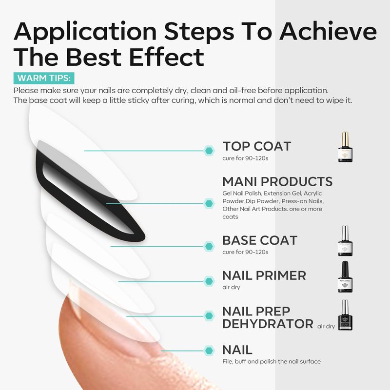 modelones Nail Dehydrator and Primer with Gel Base & Top Coat Set, Acid Free Acrylic Supplies Primer Glossy Gel Nail Polish Nail Thickening Solution Top Coat