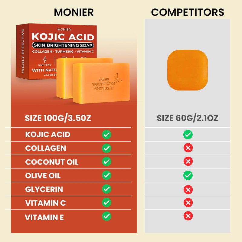 MONIER Kojic Acid Soap - Dark Spot Remover Soap Bars - with Collagen, Turmeric, Coconut Oil, Vitamin C, Vitamin E - Moisturizing & Nourishing - Original Japanese Complex